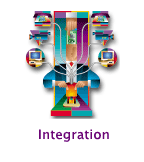 Integration